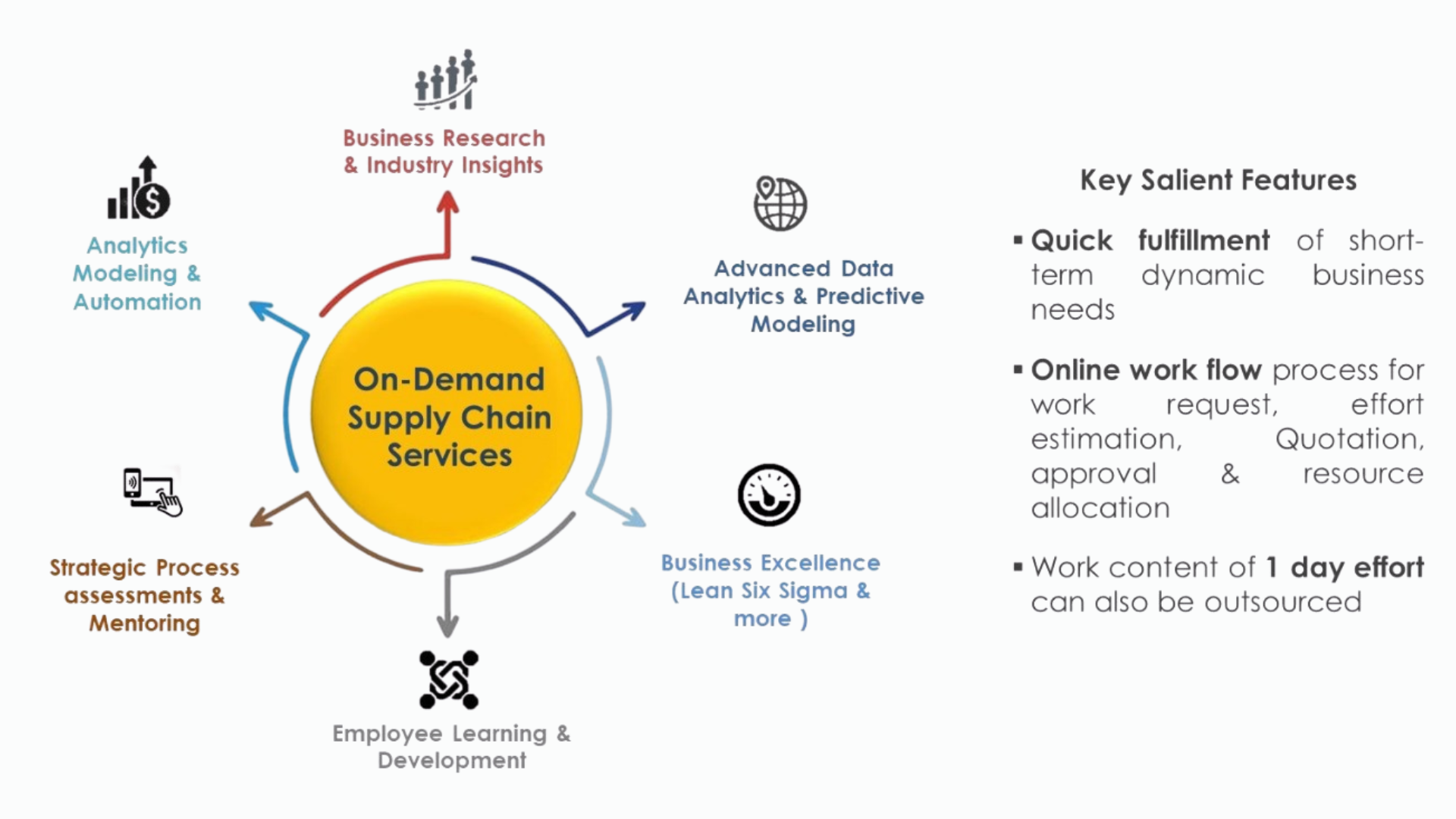 What we do infographic